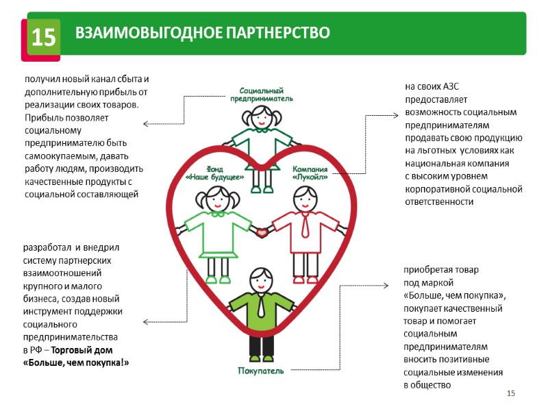 15 ВЗАИМОВЫГОДНОЕ ПАРТНЕРСТВО 15